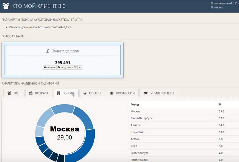 Исследование и анализ целевой аудитории
