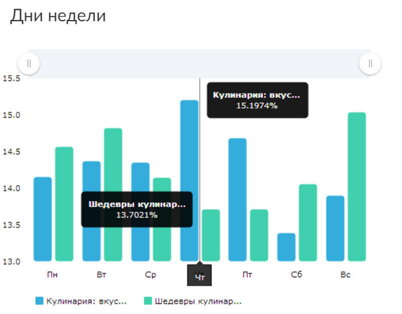 Мониторинг и анализ социальных медиа