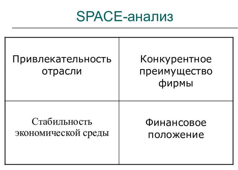 Анализ рынка и конкурентов