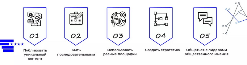 Моментально реагируйте на любой негатив