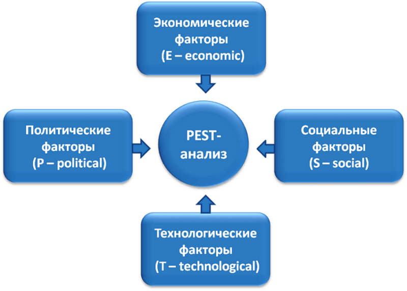 Анализ рынка и конкурентов