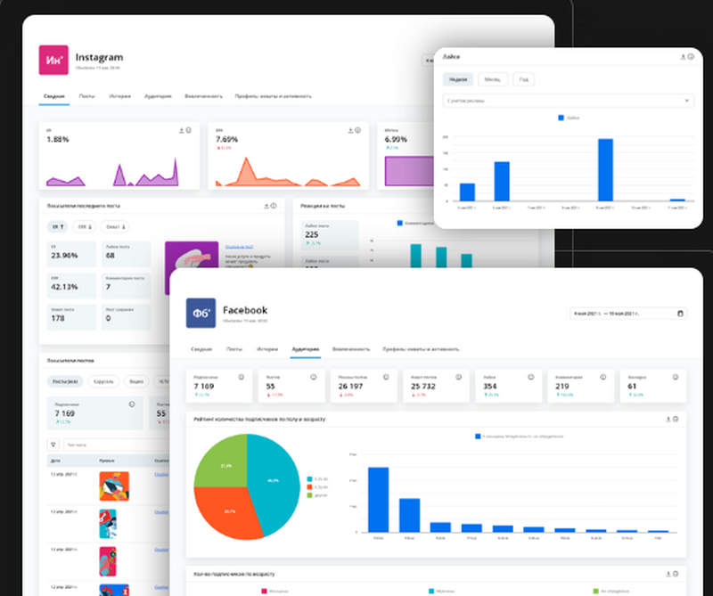 Мониторинг и анализ социальных медиа