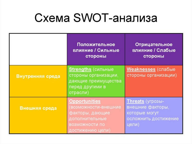 Анализ рынка и конкурентов