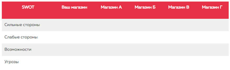 Анализ рынка и конкурентов