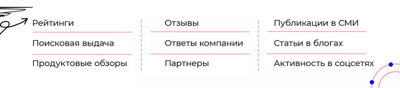 Третий этап