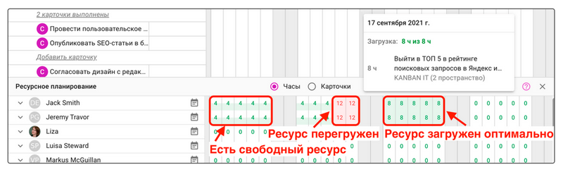 Управление проектами и координация командных действий