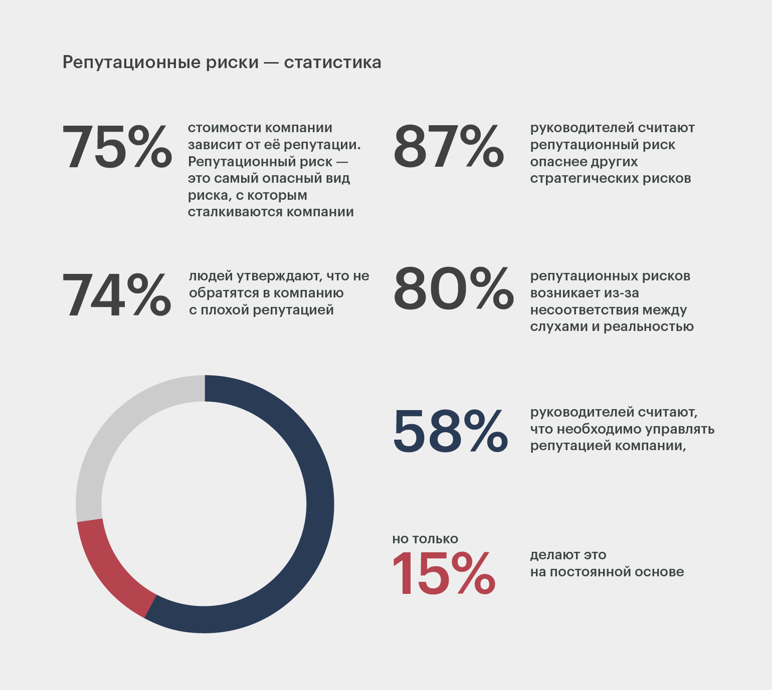 Управление отзывами и рейтингами -1