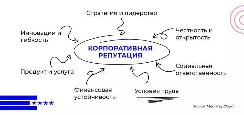 Управление репутацией