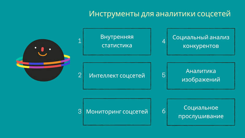 Мониторинг и анализ социальных медиа