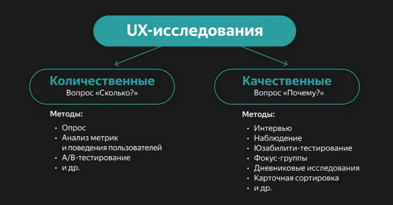 Выбор методов UX-исследований: зависимость от задач и ресурсов команды