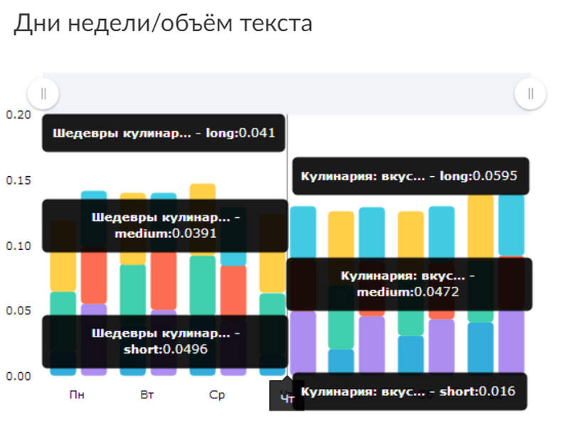 Мониторинг и анализ социальных медиа