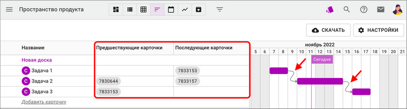 Управление проектами и координация командных действий