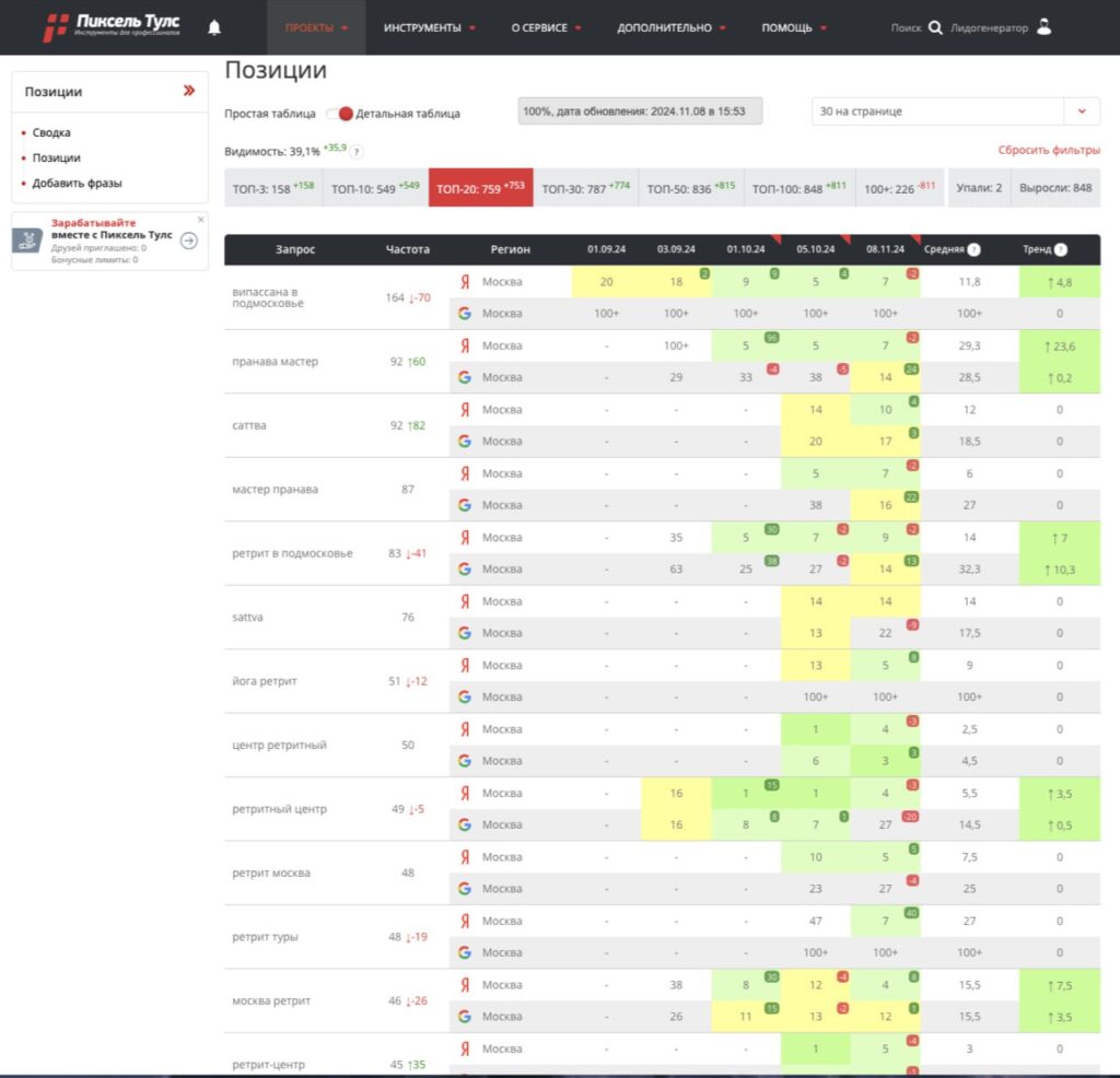 SEO продвижение сайта в Москве