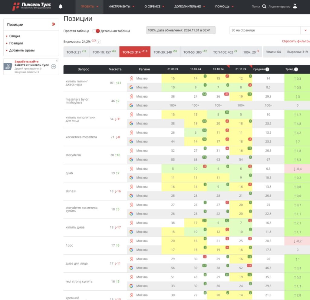 SEO продвижение сайта Москва