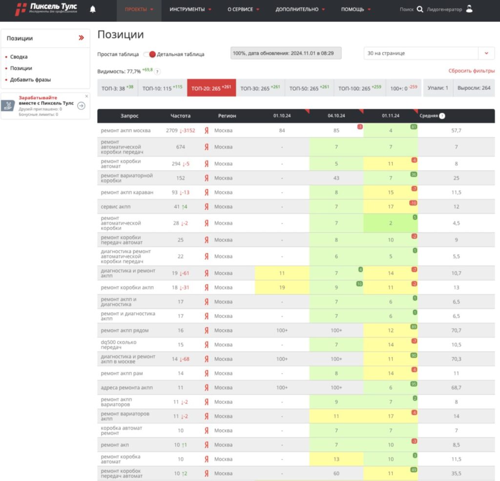 SEO продвижение сайта Москва